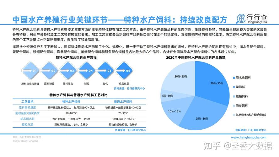 2021年中国水产养殖行业研究报告附下载